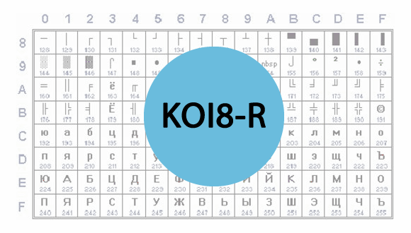 Таблица символов KOI8-R